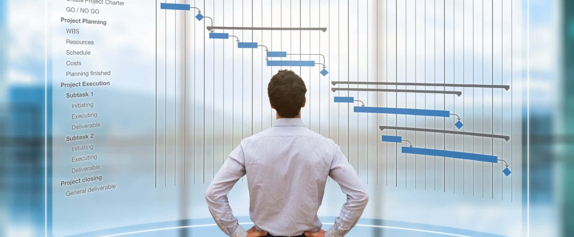 Best practices for Program Management