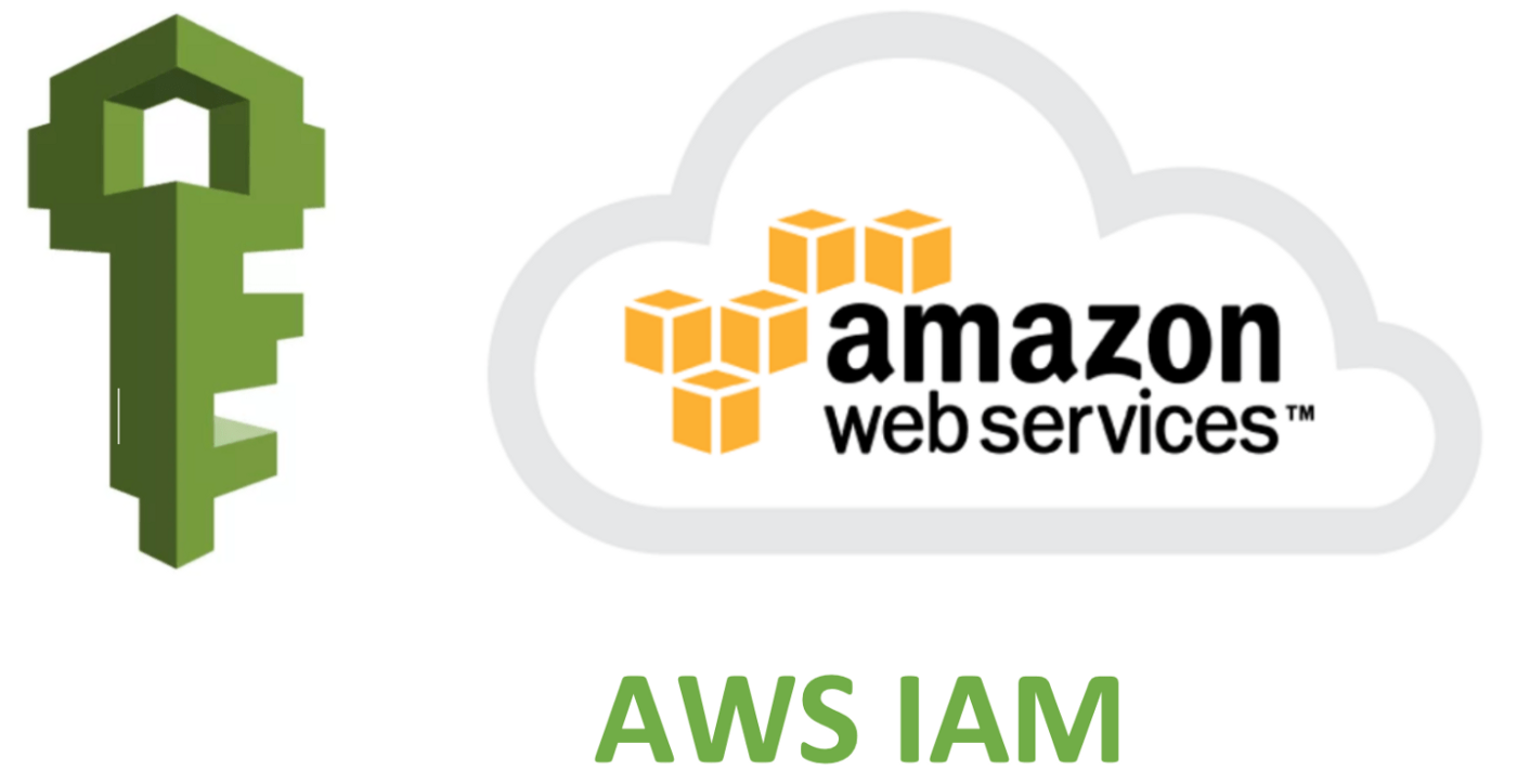 Amazon Identity and Access Management (IAM)