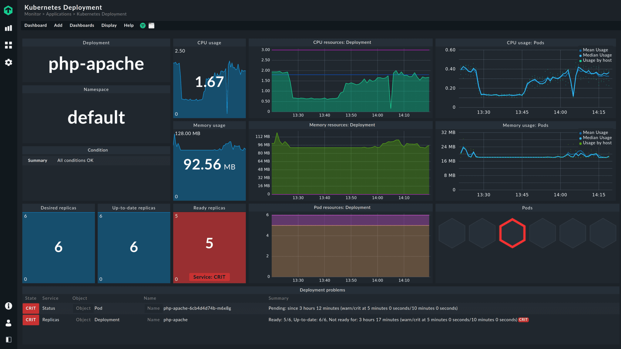 kubernetes-deployment-dashboard